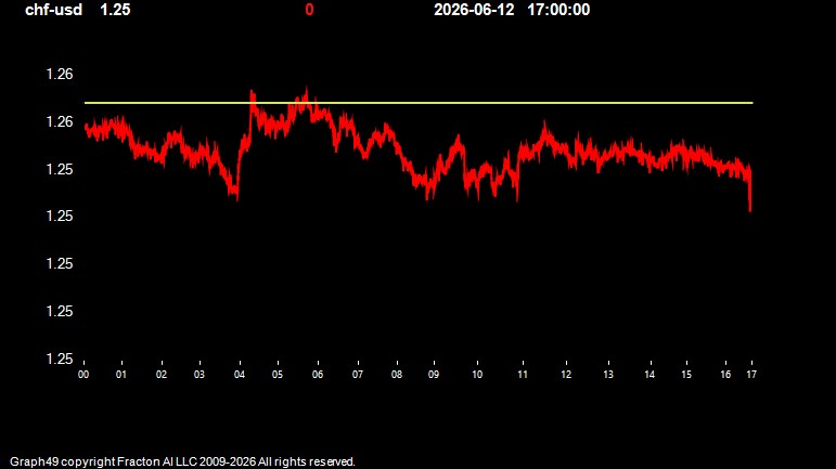 chf-usd.jpg